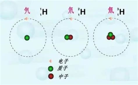 【科普】放射性同位素离我们有多远？ 同位素