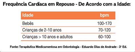 Frequencia Cardiaca Normal Criança Sololearn