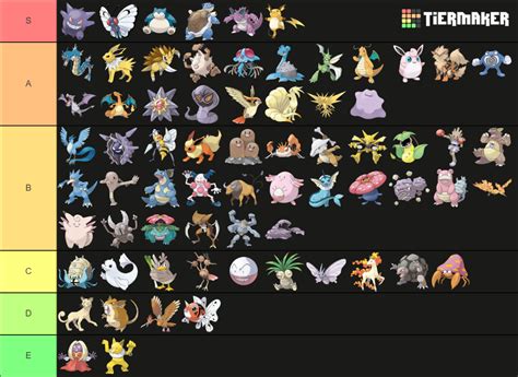 赤緑 Pokemon's Tier Tier List (Community Rankings) - TierMaker