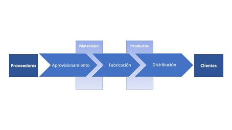 Es la planificación la clave de la Cadena de Suministro ForePlanner