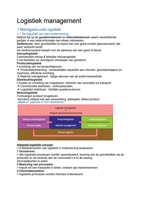 Examen Logistiek Samenvatting Logistiek Management Marktgestuurde