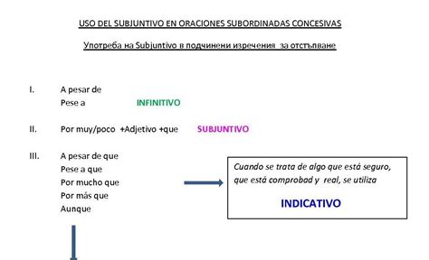 Uso Del Subjuntivo En Oraciones Subordinadas Concesivas