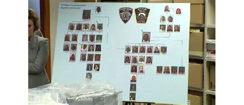 52 Charged In Syracuse Drug Bust Many Charged Affiliated With