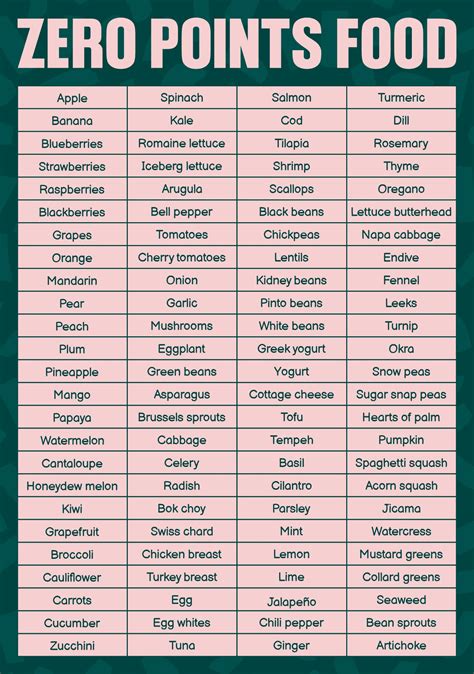 Crisp And Green Weight Watchers Points at Eliza Sizer blog