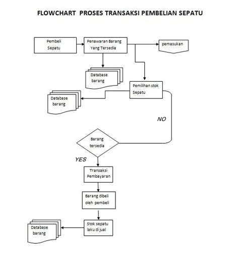 Flowchart Siklus Transaksi Penjualan Angga Enricho Hot Sex Picture