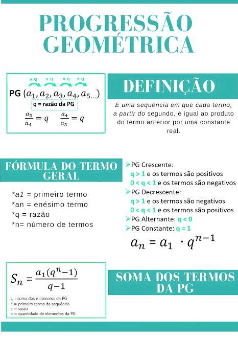 Mapas Mentais Sobre Progress O Geom Trica Study Maps