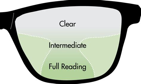 How To Use Progressive Glasses