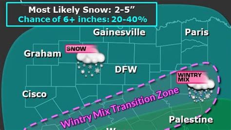 Texans Brace For Snow Texas Crumbles Under Freezing Temperatures