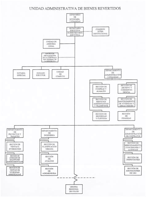 Organigrama Sobre Nosotros