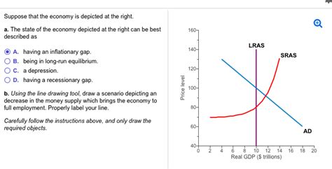 Solved Suppose That The Economy Is Depicted At The Right A