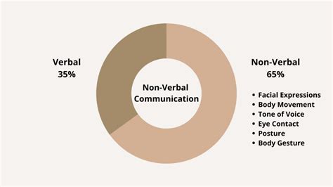 Verbal And Nonverbal Communication Youtube At Mavis Pridgen Blog