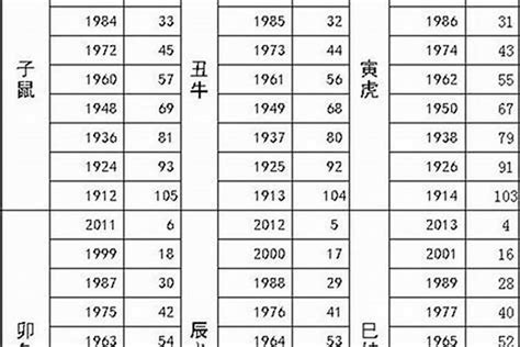 83年属猪女和83年属猪男婚配 生肖 若朴堂文化