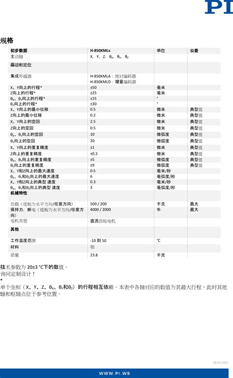 Physik Instrumente Datasheet H 850KMLx CN