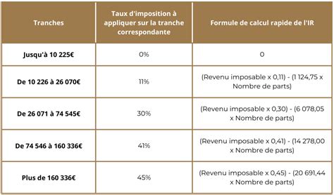 Simulation Imp T Sur Le Revenu Lotta Rhiamon