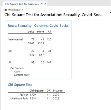 Solved Write a full sentence with your conclusions in terms | Chegg.com 