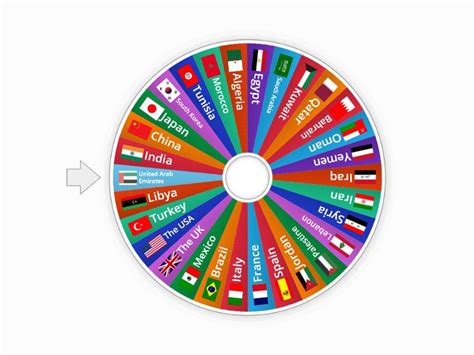 Countries Around The World Spin The Wheel