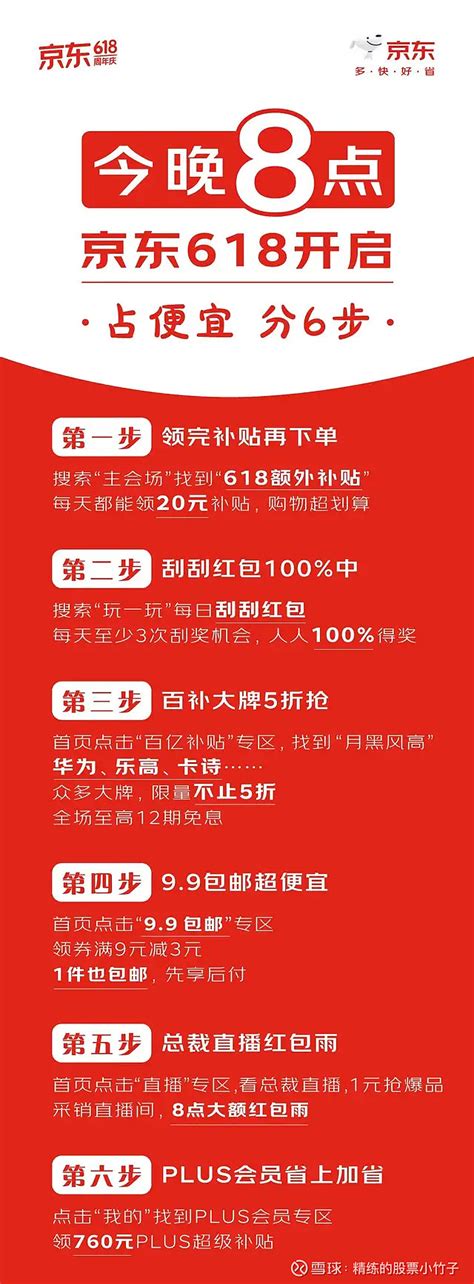 刘强东大手笔，京东618再砸100亿 618尾声，京东追加100亿补贴6月17日晚8点，京东开启最便宜的618活动，推出21周年庆最后一波优惠