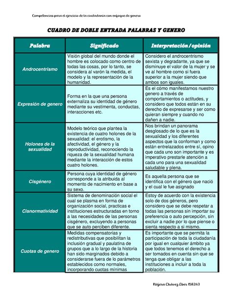 Actividad A Cuadro De Doble Entrada Palabras Y Genero Competencias