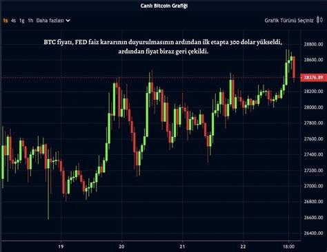 Fed Faiz Karar Sonras Bitcoin Ve Altcoinlerde Neler Oluyor Paratic