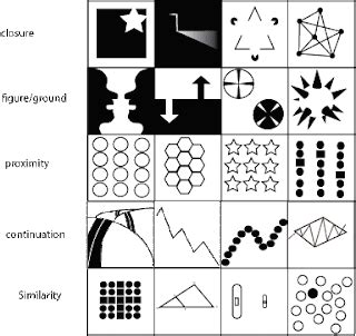 design: gestalt-principles