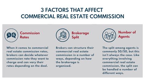 A Definitive Guide To Commercial Real Estate Commission