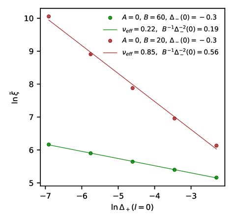 Analytical Solution For L Defined In The Main Text This Figure Is