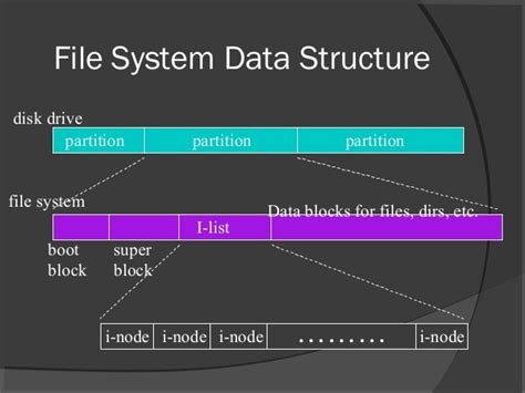 Unix File Systems 2 In Unix Internal Systems