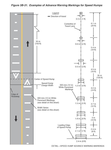 Figure 3B 31 Examples Of Advance Warning Markings For Speed Humps