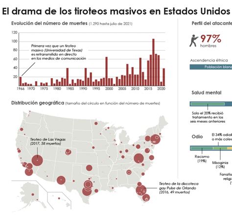 El Orden Mundial Eom On Twitter Rt Eduardosaldania Estados Unidos