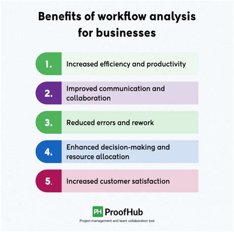 What Is Workflow Analysis A Comprehensive Guide