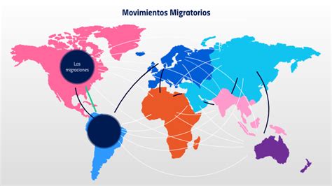 Movimientos Migratorios By Tu Hermana On Prezi