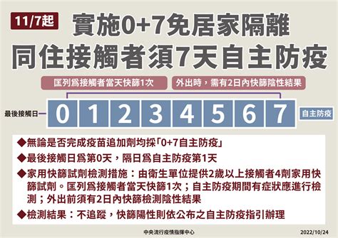 117起防疫再鬆綁！確診者同住接觸者皆為07 四大新制上路 Yahoo奇摩汽車機車