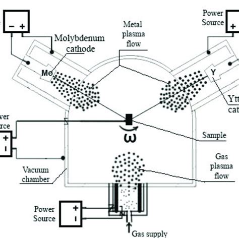 @BULLET Flow diagram of the process used | Download Scientific Diagram