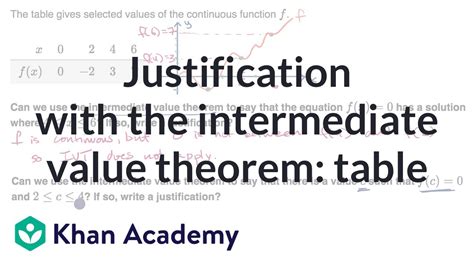 Justification With The Intermediate Value Theorem Table Ap Calculus Ab Khan Academy Youtube