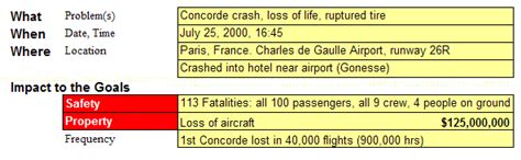 Crash of the Concorde- Root Cause Analysis of Air France Flight 4590 - ThinkReliability