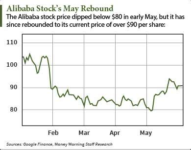 Why the Alibaba (NYSE: BABA) Stock Price Today Is Climbing