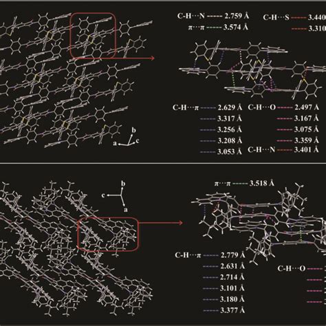 Crystal Structures And Intermolecular Interactions Of The A Czpl Ptz