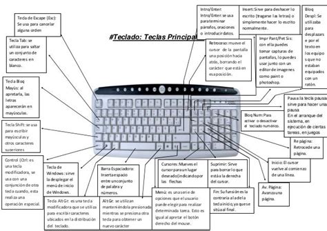 Partes Del Teclado