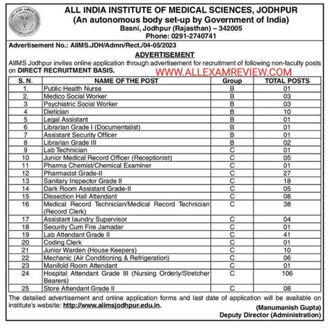 Aiims Jodhpur Recruitment All Exam Review