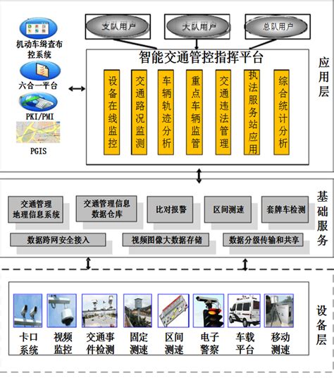 2021 03 13 大数据课程笔记 Day52基于flink的城市交通实时监控平台 Csdn博客