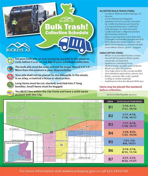 A Complete Guide On How To Schedule Your Next Bulk Pickup Las Vegas For Large Household Items 8