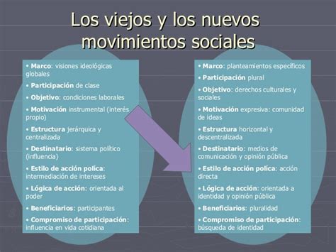 Movimientos Sociales