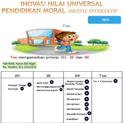 Inovasi 14 Nilai Universal Pendidikan Moral Interaktif