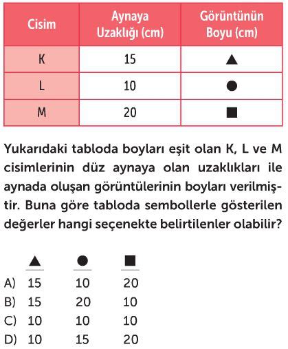 Aynalar Test Z S N F Fen Bilimleri Testleri Yeni Nesil