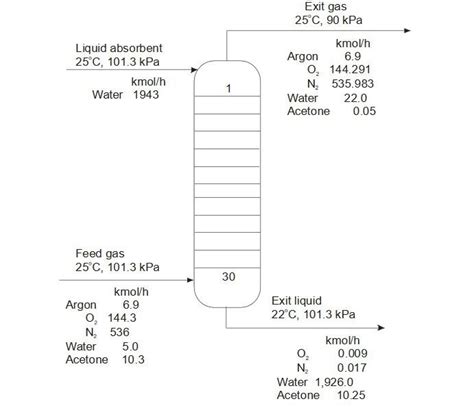 Absorption Tower The Ultimate Faq Guide Filson Filter