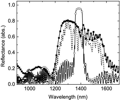 15 A Thick Rugate Reflection Filter Is Compared With Calculated