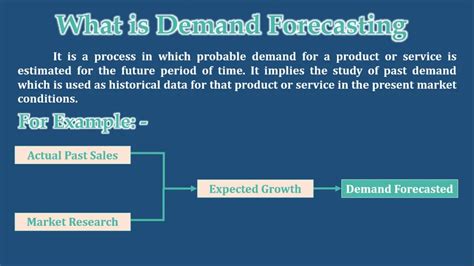 What Is Demand Forecasting Meaning And Definition Tutors Tips