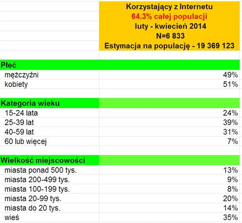 Polak W Korzysta Z Internetu Nettrack Marketing Przy Kawie