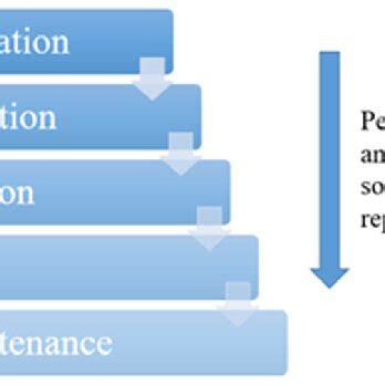 The stages of change in the Transtheoretical Model of Behavior Change ... 