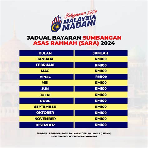 Jadual Bayaran SARA 2024 Sumbangan Asas Rahmah